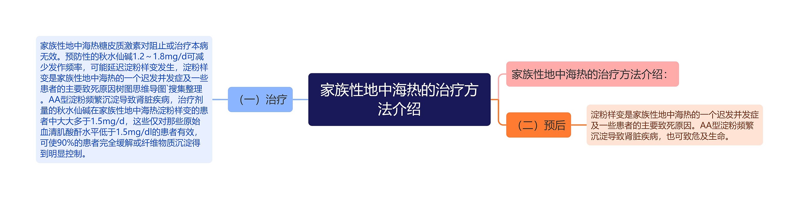 家族性地中海热的治疗方法介绍