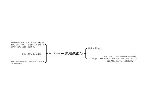 腋痈辨证论治