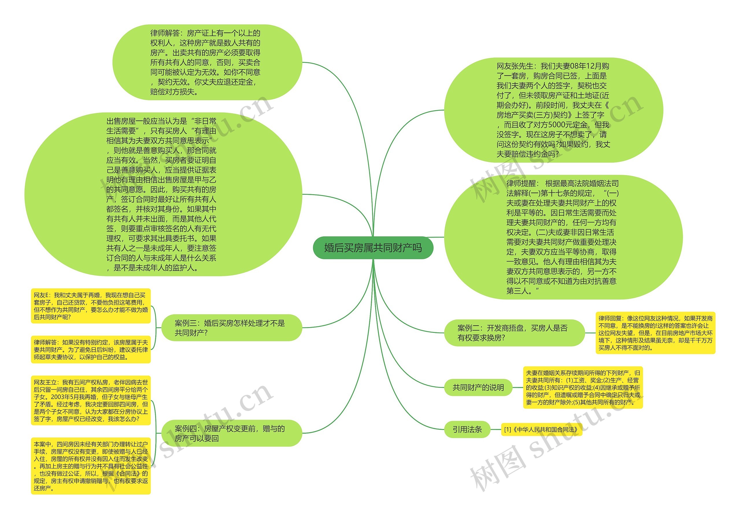 婚后买房属共同财产吗思维导图高清图 婚后买房属共同财产吗思维导图