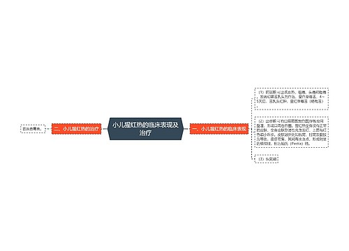 小儿猩红热的临床表现及治疗