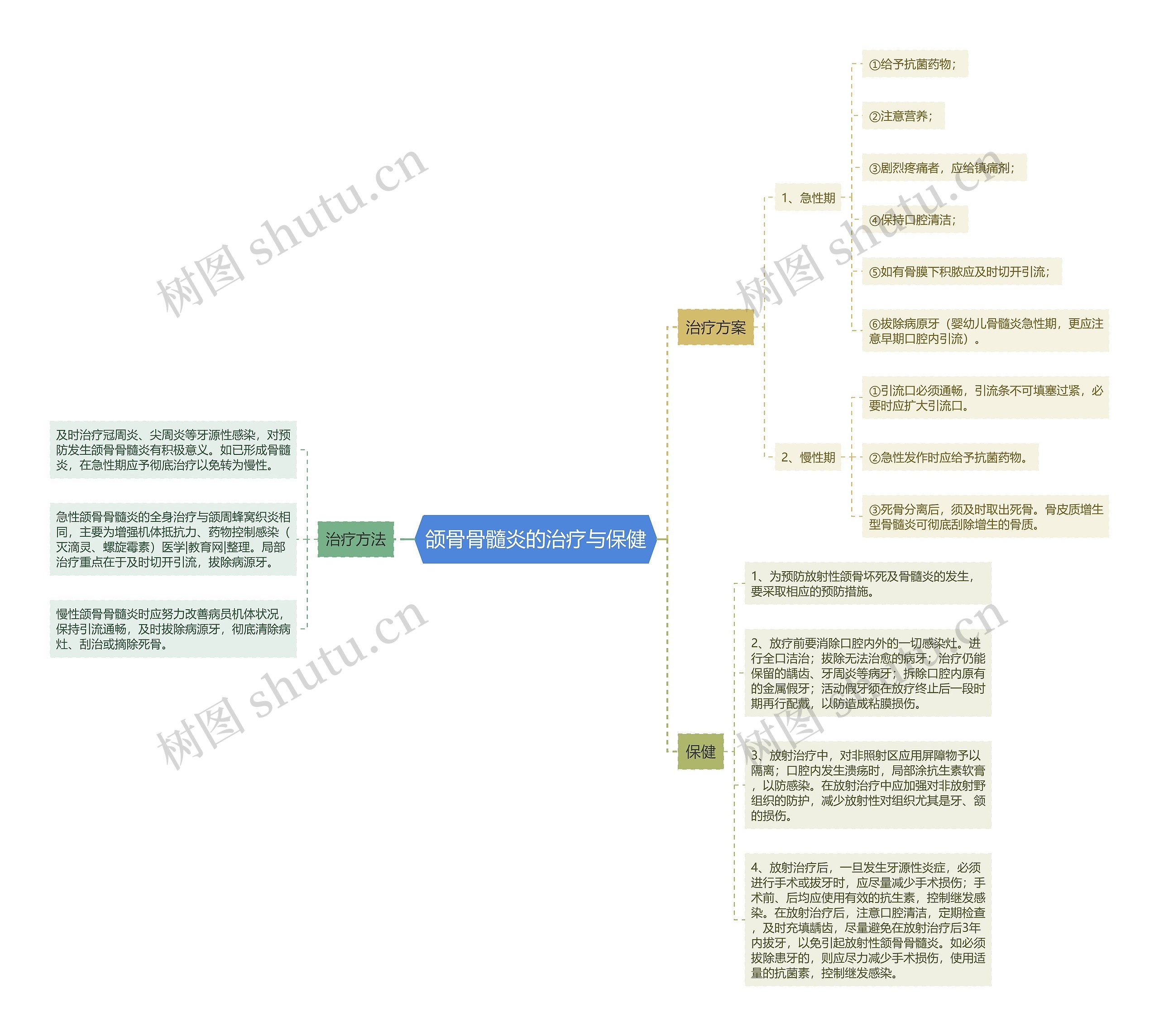 颌骨骨髓炎的治疗与保健 颌骨骨髓炎的治疗与保健