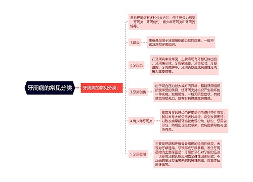 牙周病的常见分类