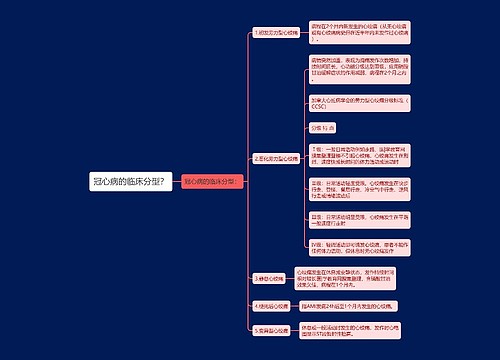 冠心病的临床分型？