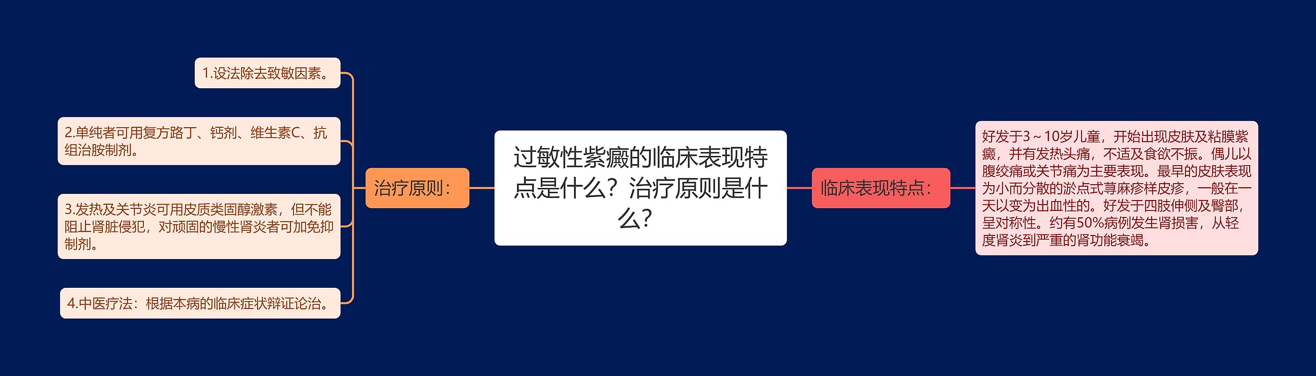 过敏性紫癜的临床表现特点是什么？治疗原则是什么？