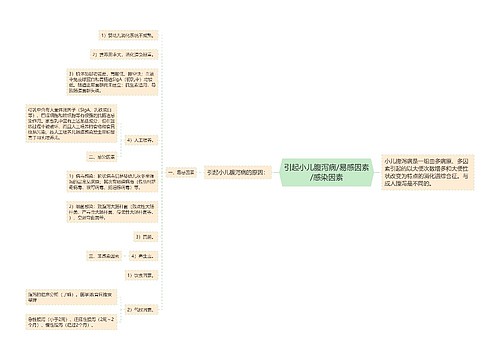 引起小儿腹泻病/易感因素/感染因素