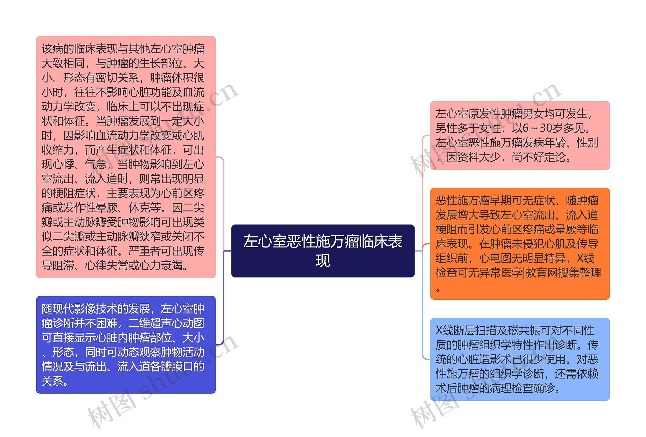 左心室恶性施万瘤临床表现