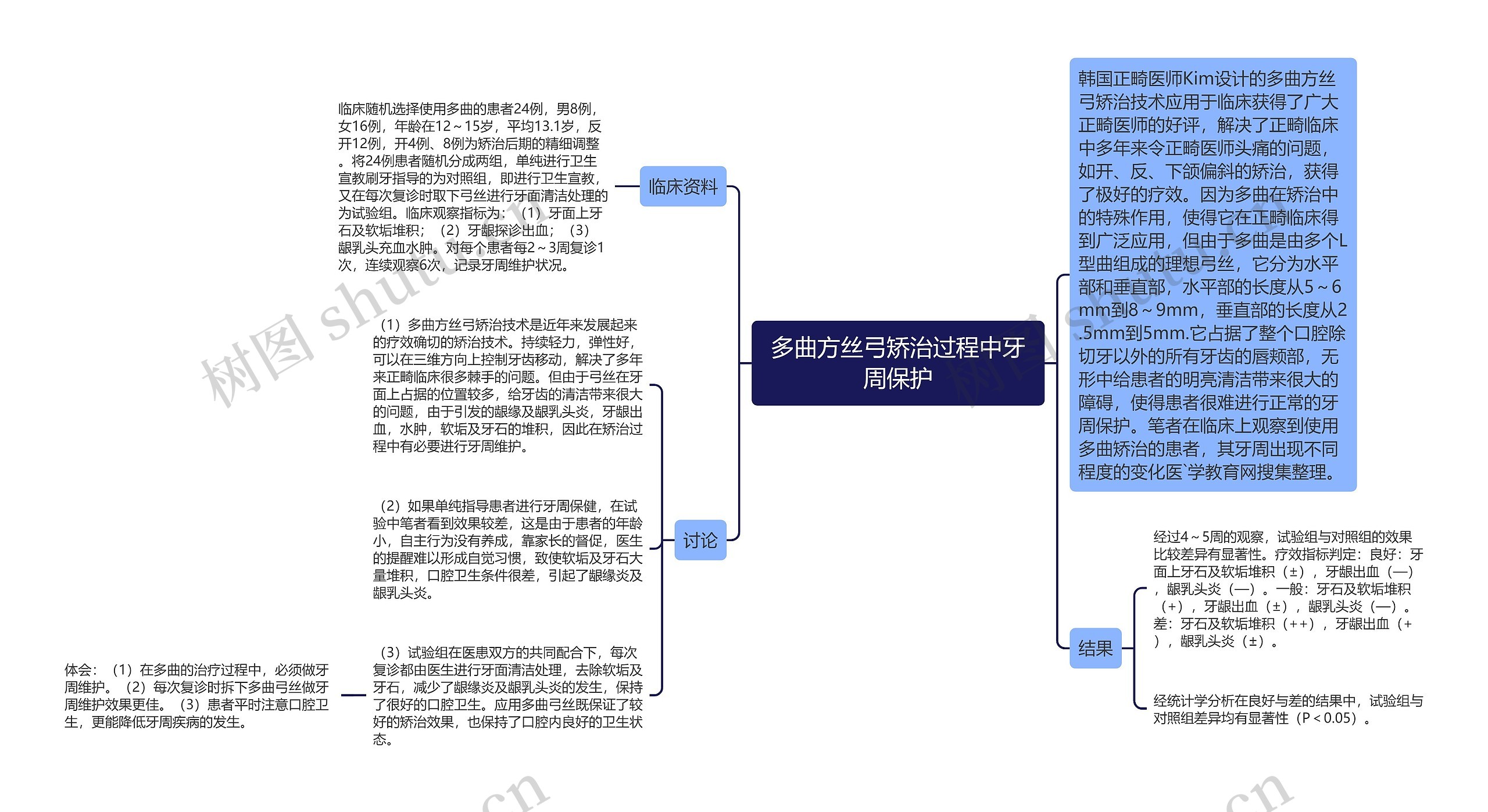 多曲方丝弓矫治过程中牙周保护