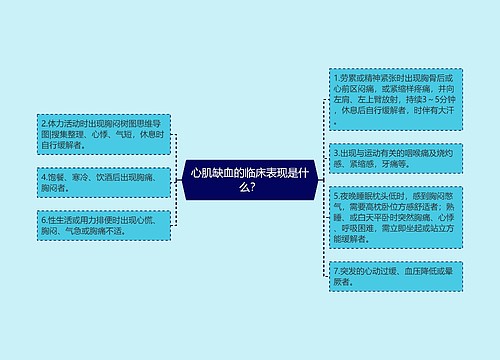 心肌缺血的临床表现是什么？