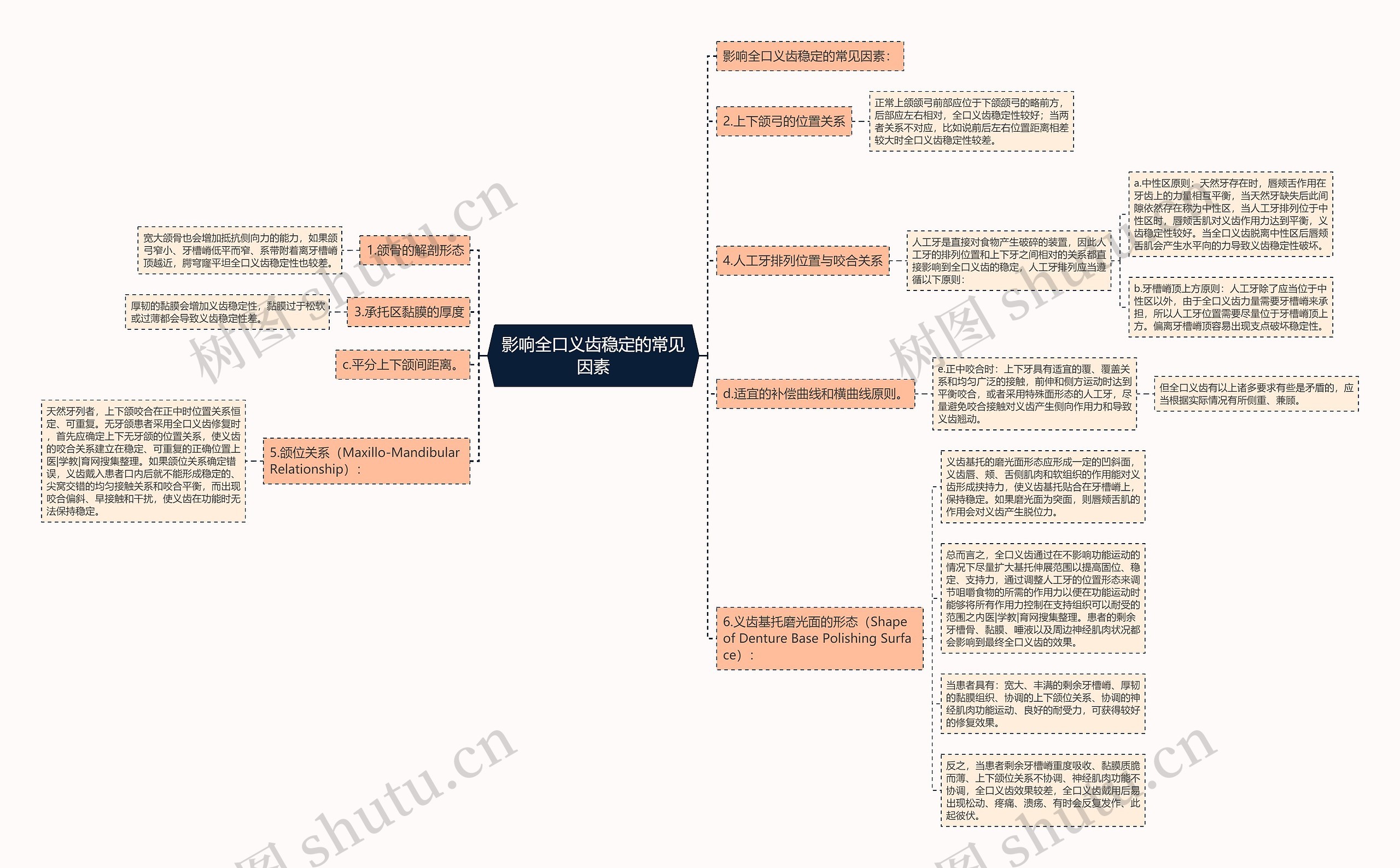 影响全口义齿稳定的常见因素思维导图
