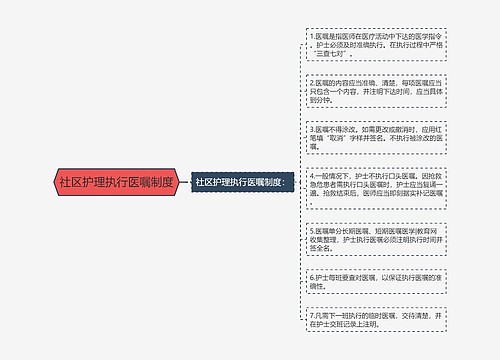 社区护理执行医嘱制度