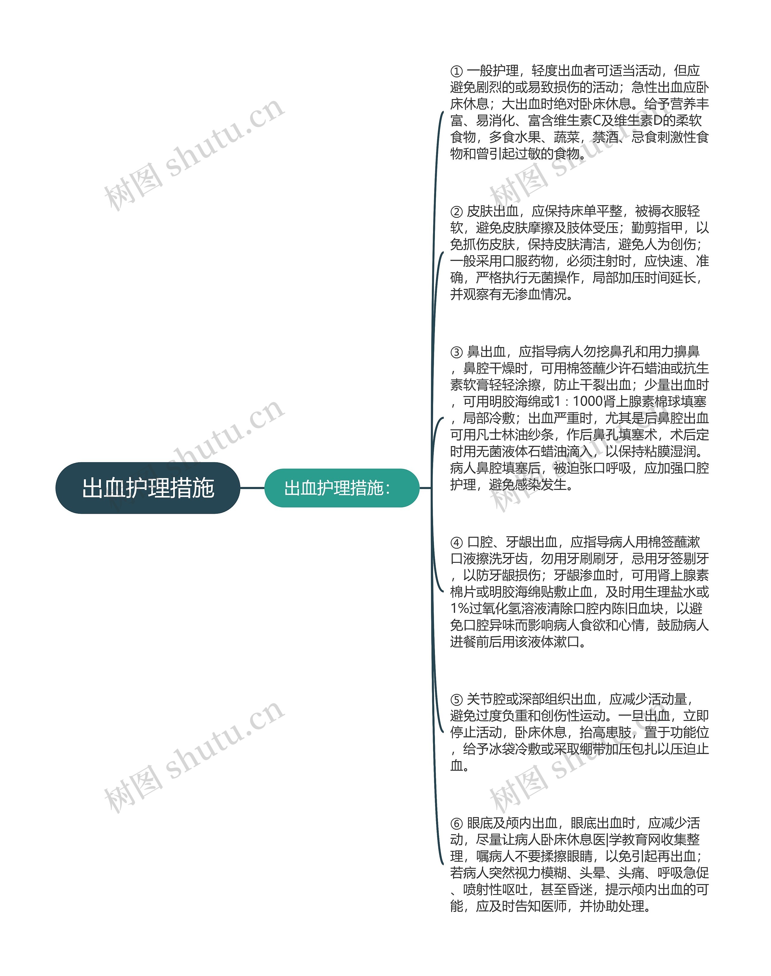 出血护理措施思维导图