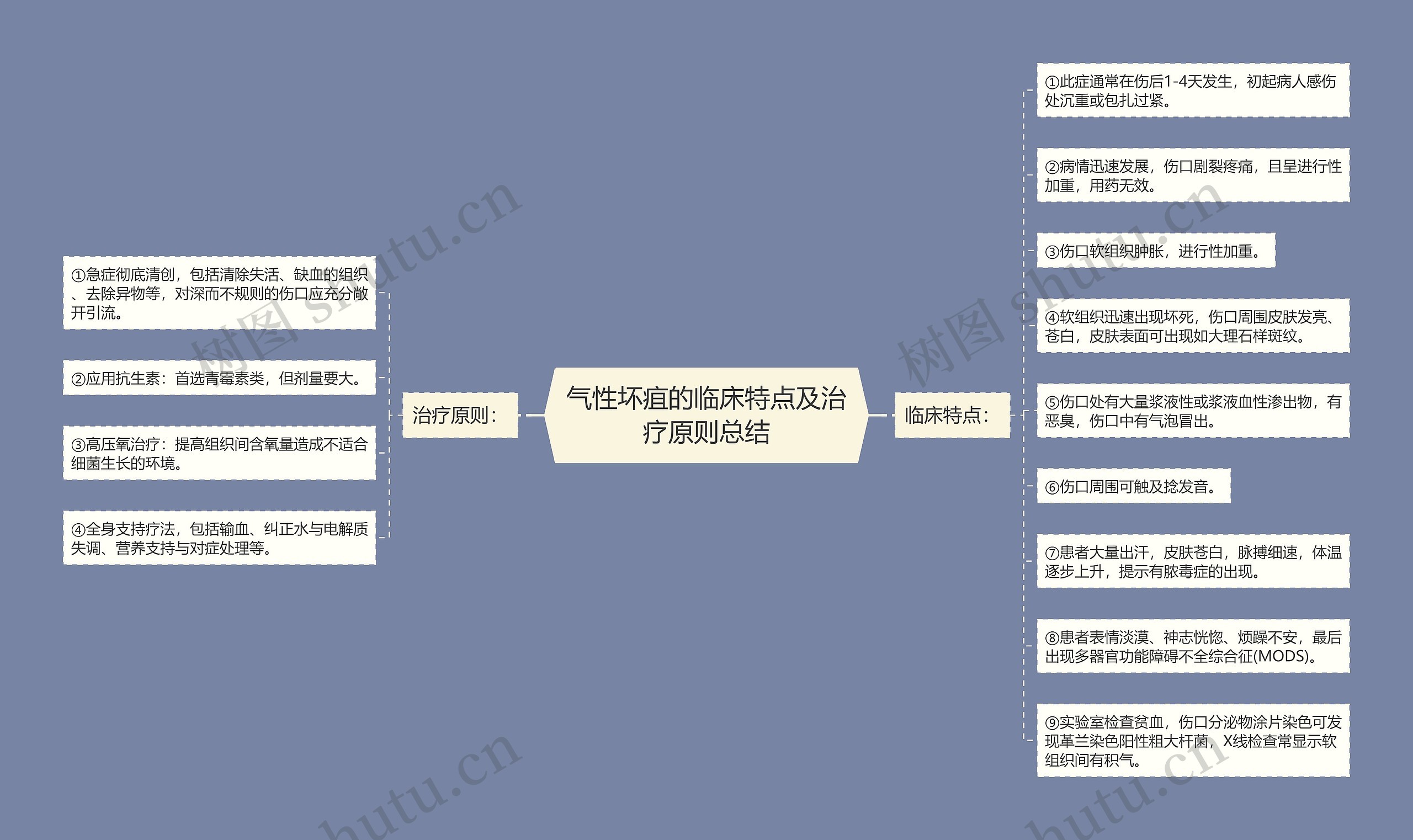 气性坏疽的临床特点及治疗原则总结