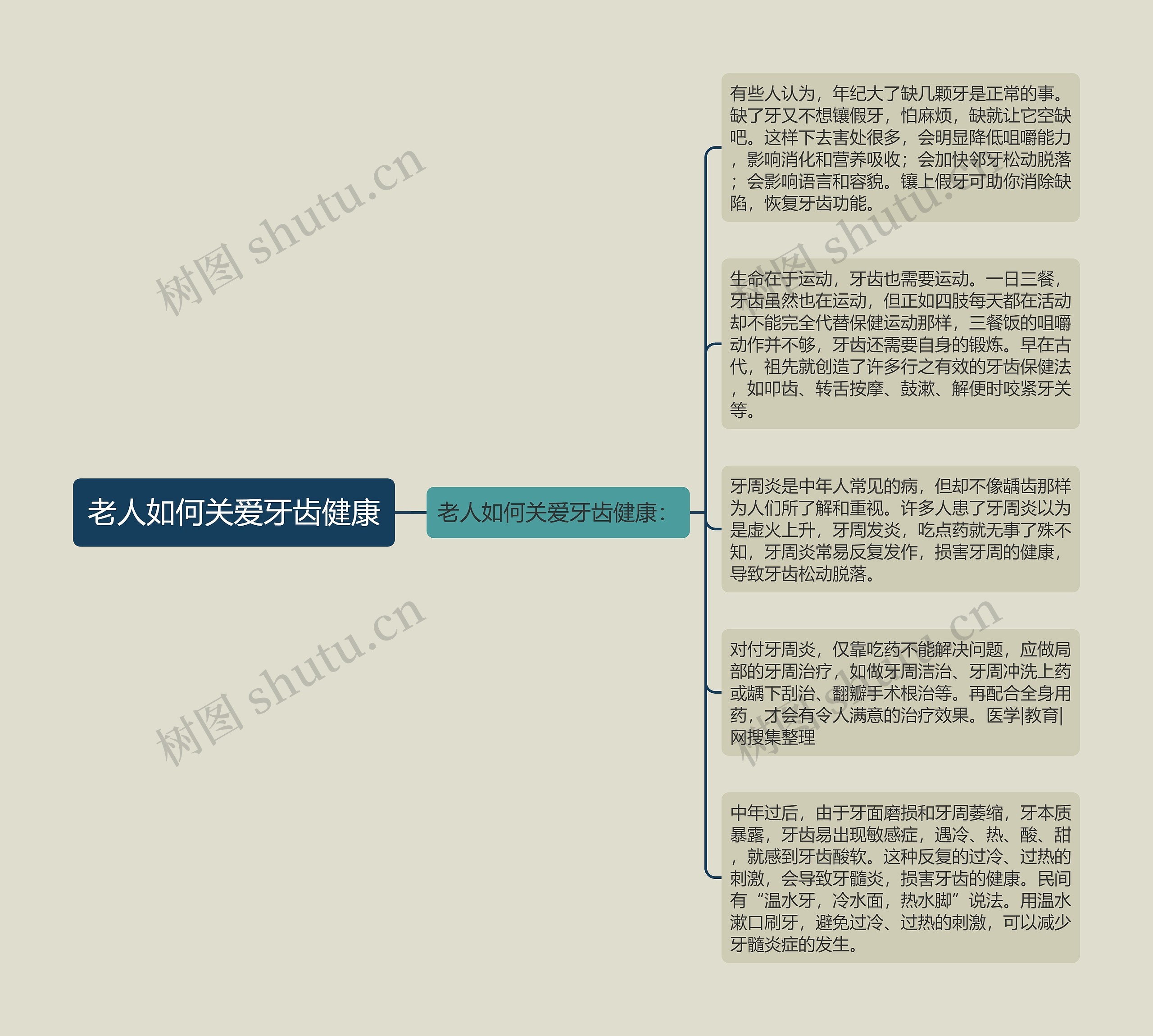 老人如何关爱牙齿健康 老人如何关爱牙齿健康