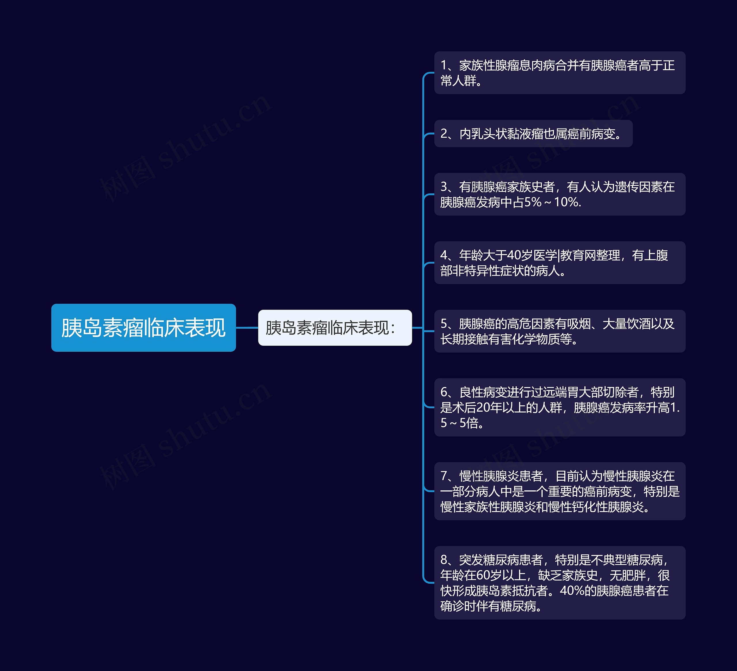 胰岛素瘤临床表现 胰岛素瘤临床表现