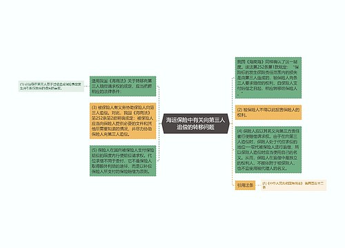 海运保险中有关向第三人追偿的转移问题