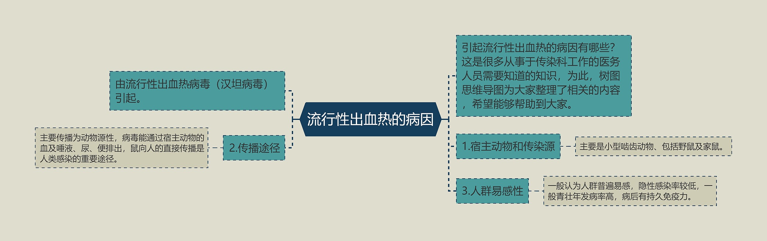 流行性出血热的病因