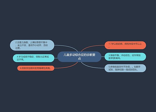 儿童多动综合征的诊断要点