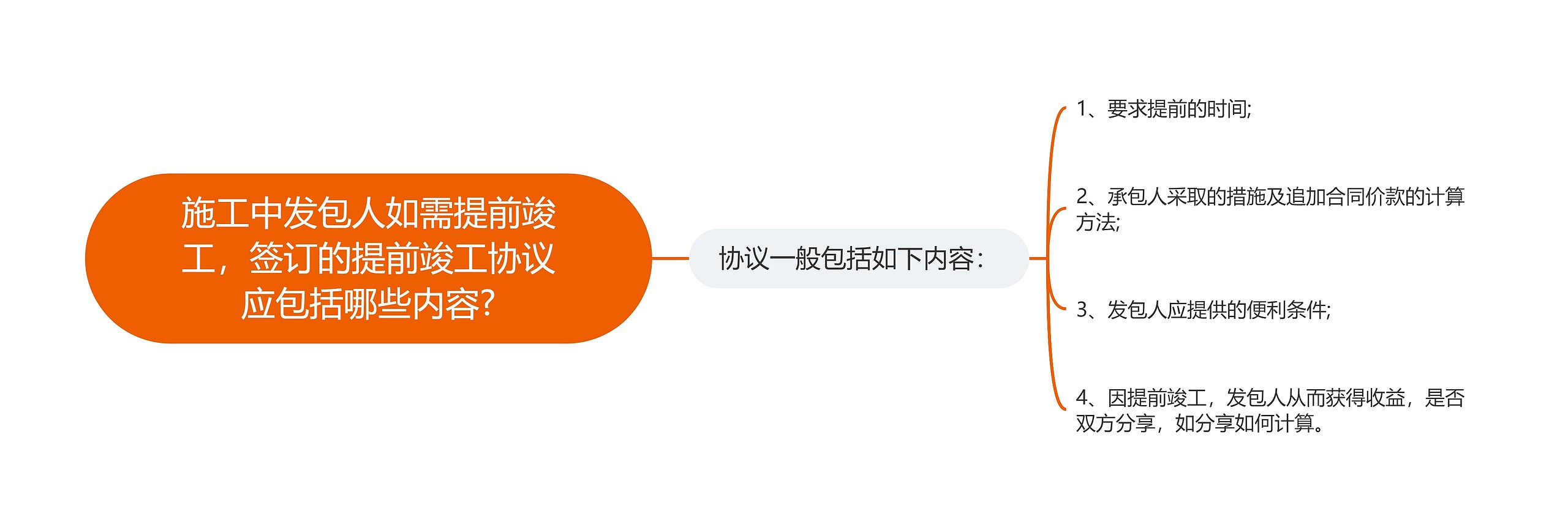 施工中发包人如需提前竣工，签订的提前竣工协议应包括哪些内容?
