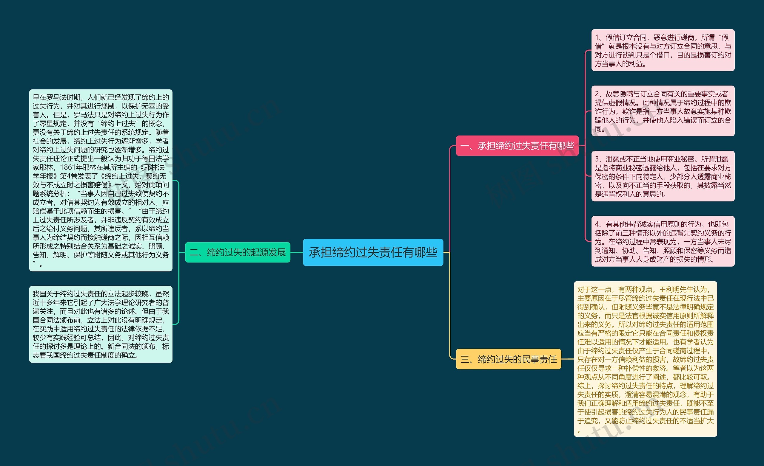 承担缔约过失责任有哪些思维导图