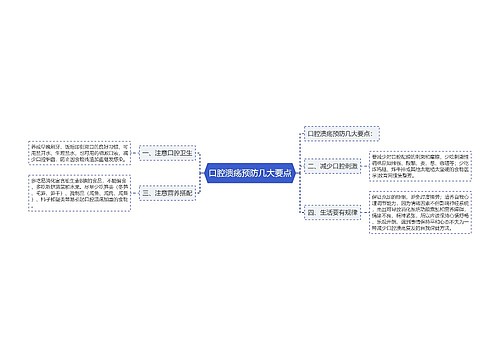 口腔溃疡预防几大要点