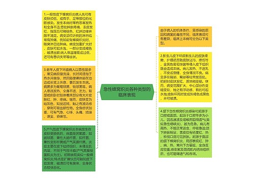 急性蜂窝织炎各种类型的临床表现