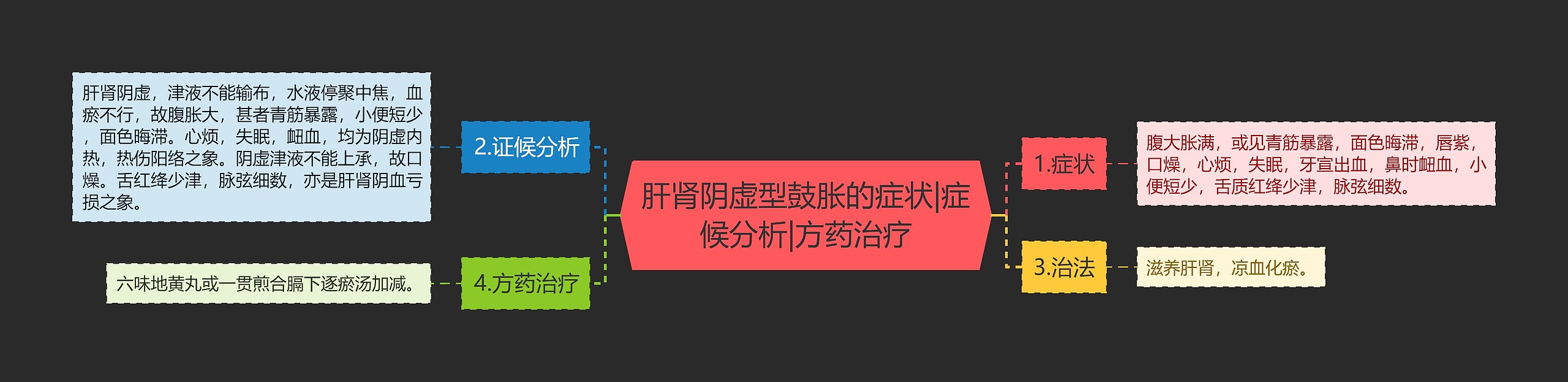 肝肾阴虚型鼓胀的症状|症候分析|方药治疗