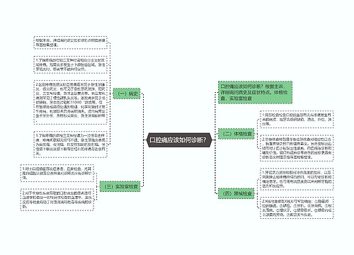 口腔痛应该如何诊断？