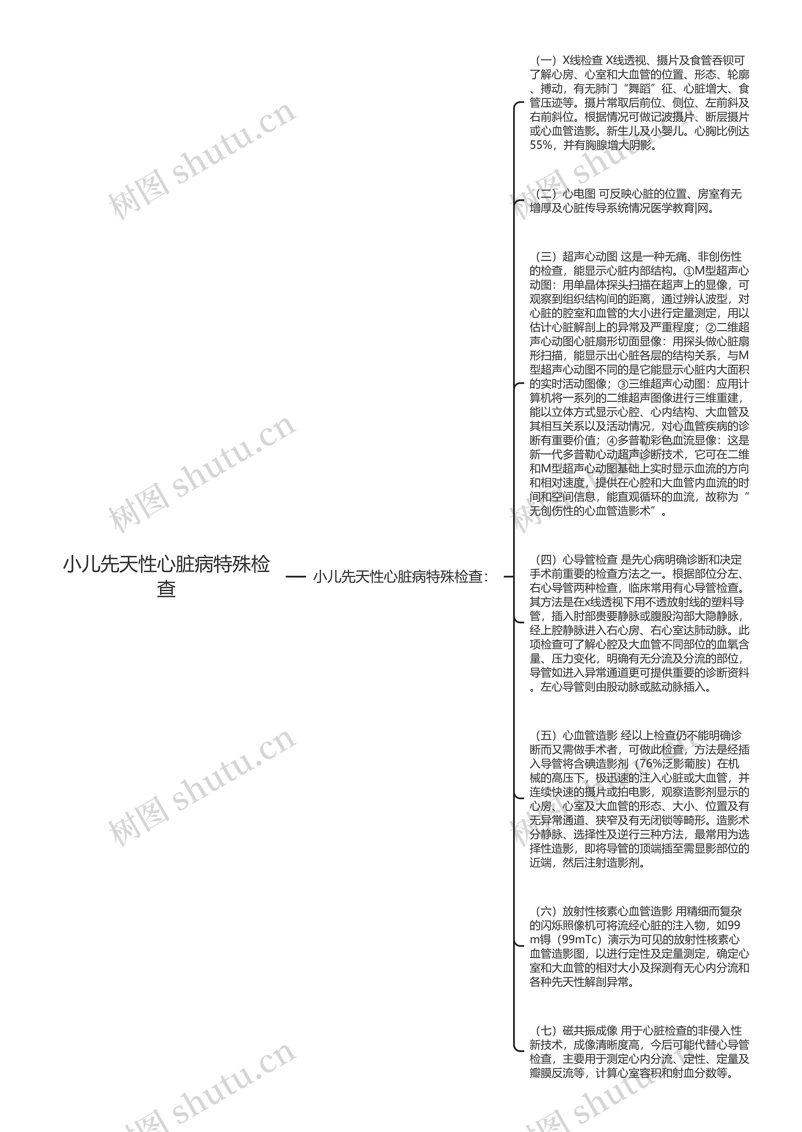 小儿先天性心脏病特殊检查思维导图