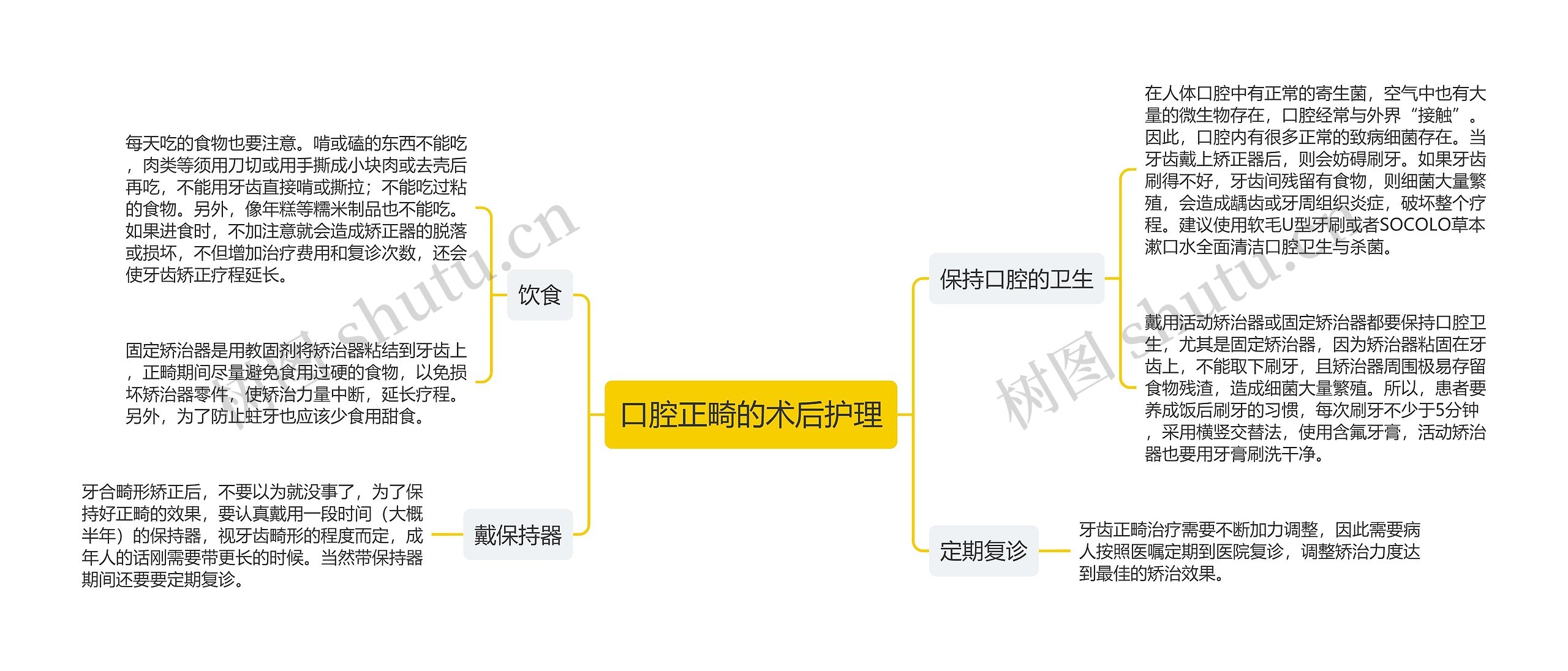 口腔正畸的术后护理 口腔正畸的术后护理