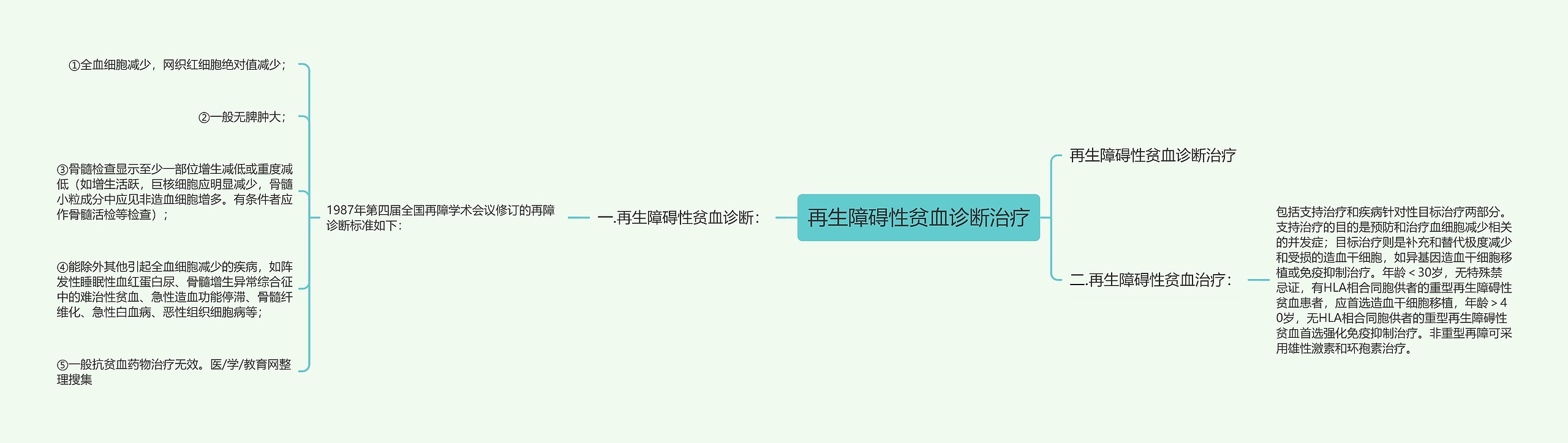 再生障碍性贫血诊断治疗