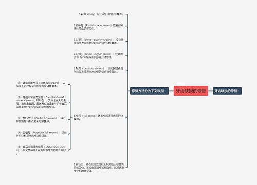 牙齿缺损的修复