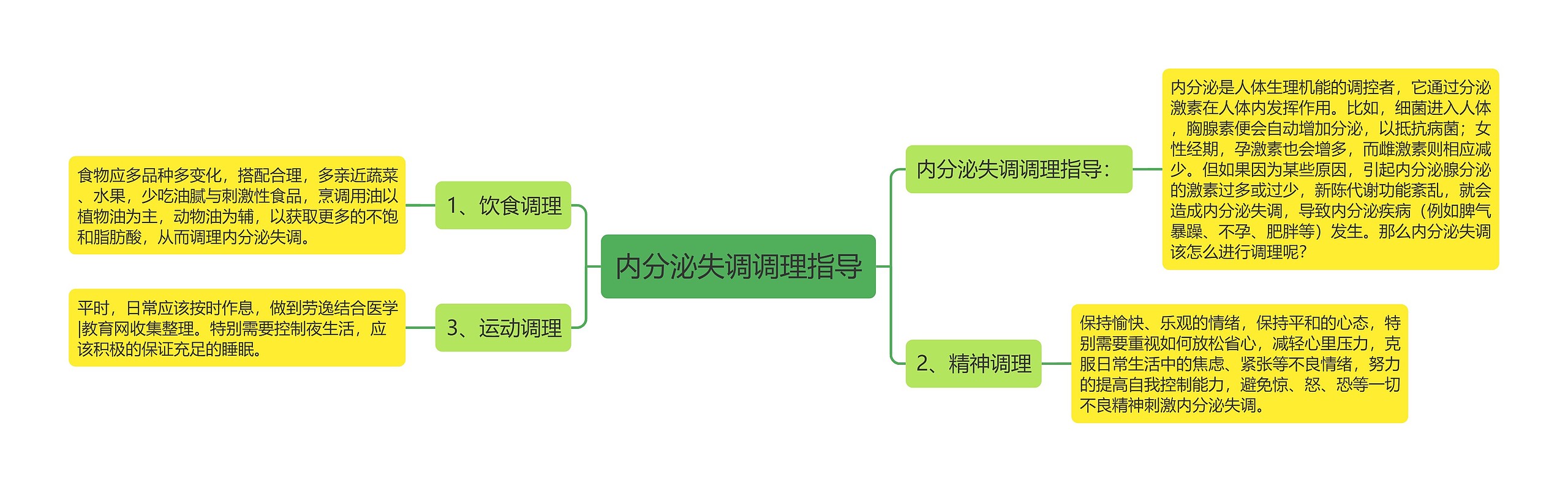 内分泌失调调理指导