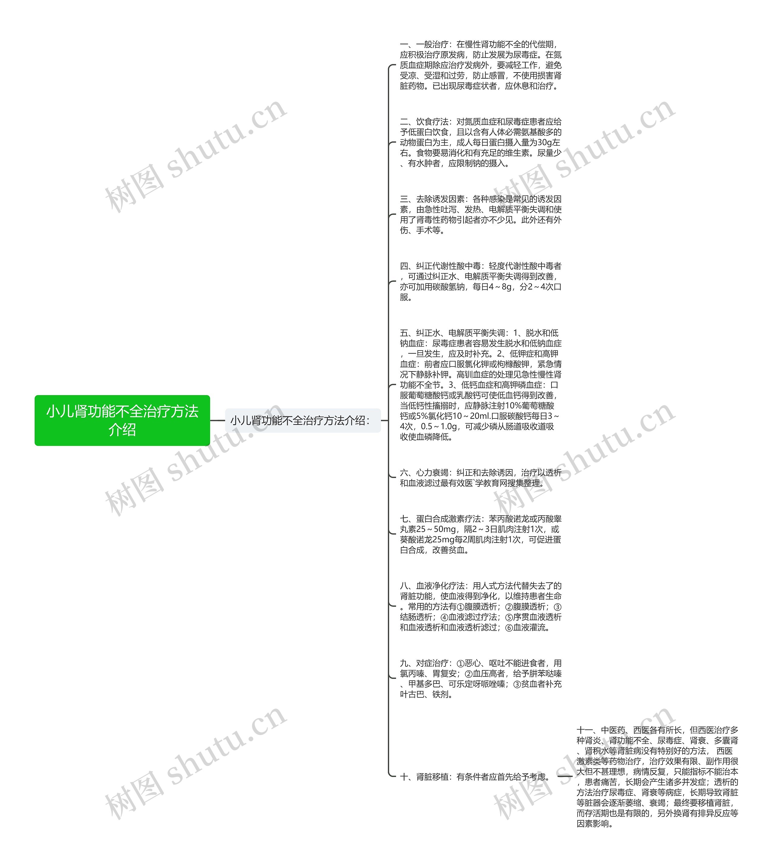 小儿肾功能不全治疗方法介绍思维导图