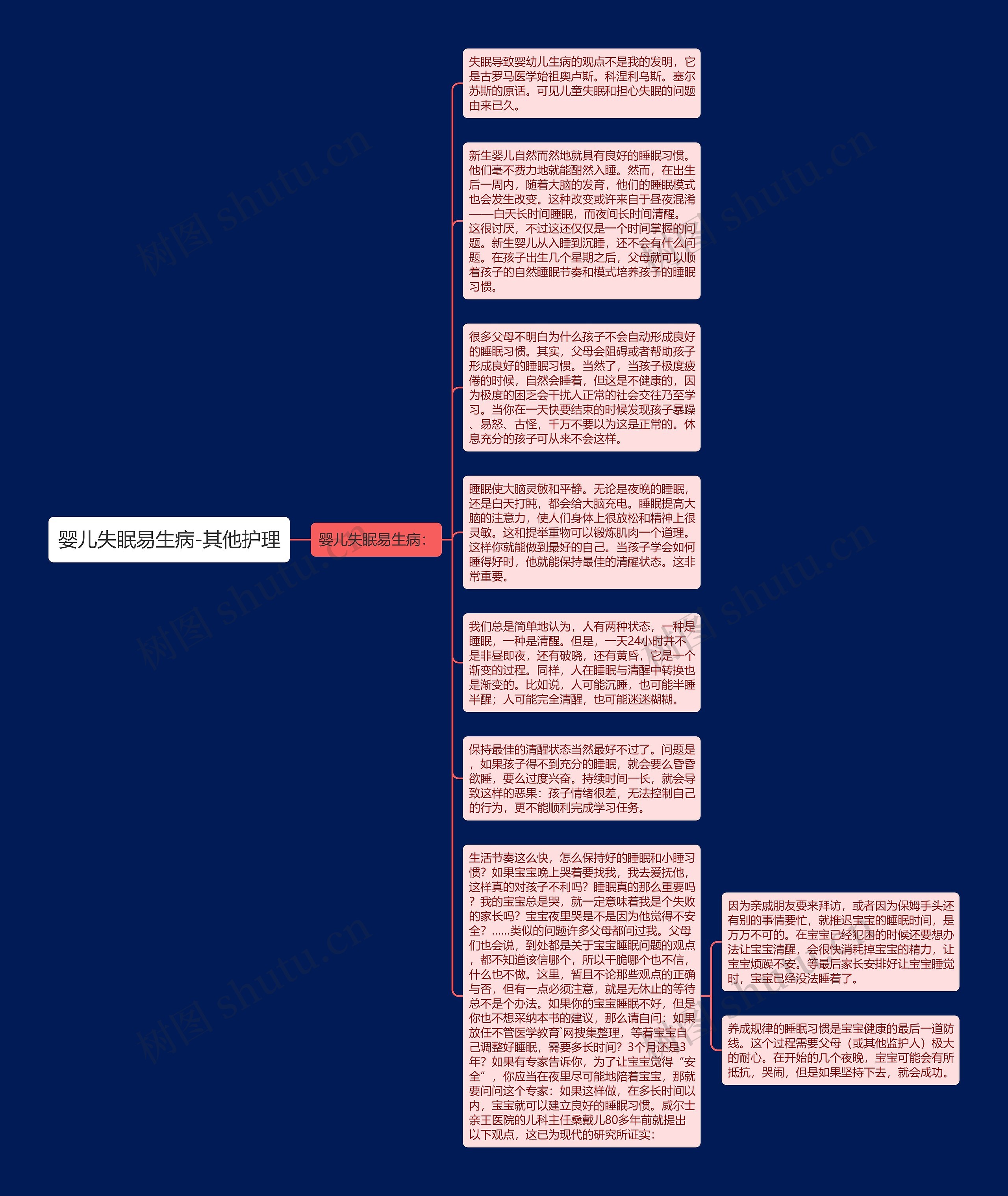 婴儿失眠易生病-其他护理思维导图