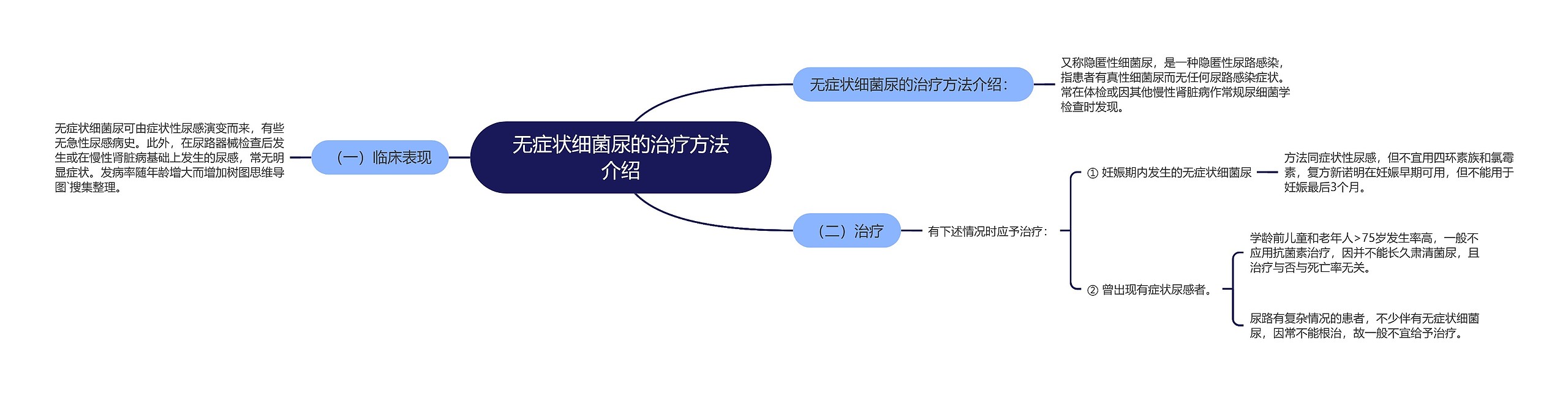 无症状细菌尿的治疗方法介绍 无症状细菌尿的治疗方法介绍