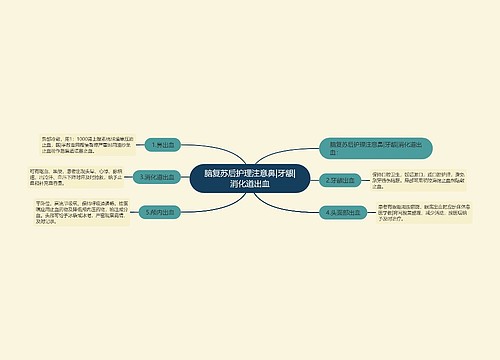 脑复苏后护理注意鼻|牙龈|消化道出血