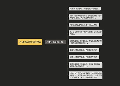 人体各部所属经络