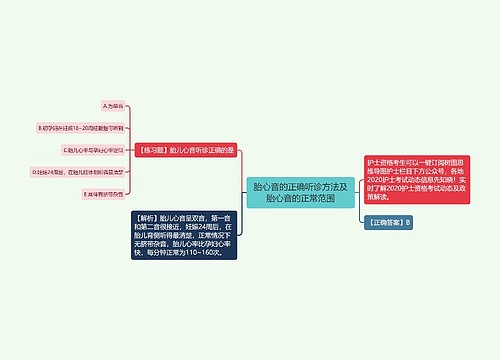 胎心音的正确听诊方法及胎心音的正常范围