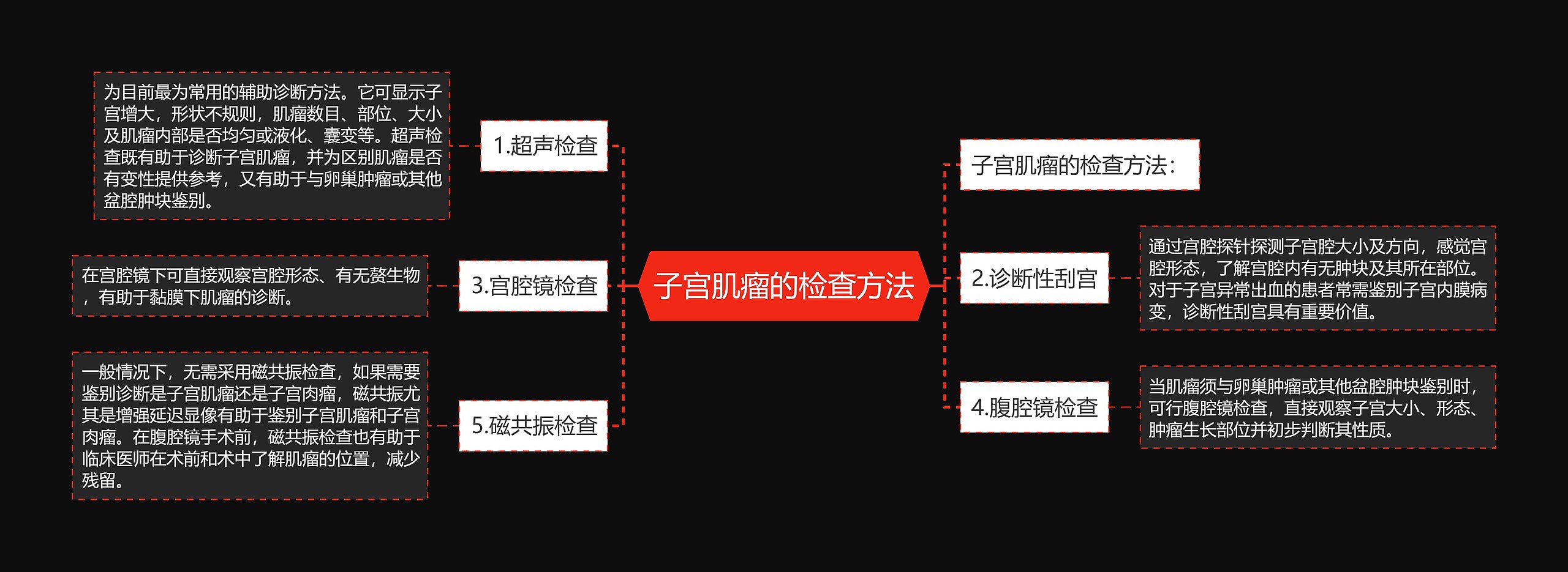 子宫肌瘤的检查方法 子宫肌瘤的检查方法