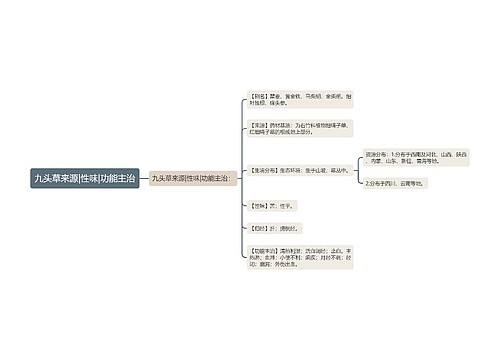 九头草来源|性味|功能主治