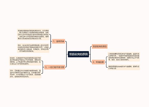双颌前突的原因
