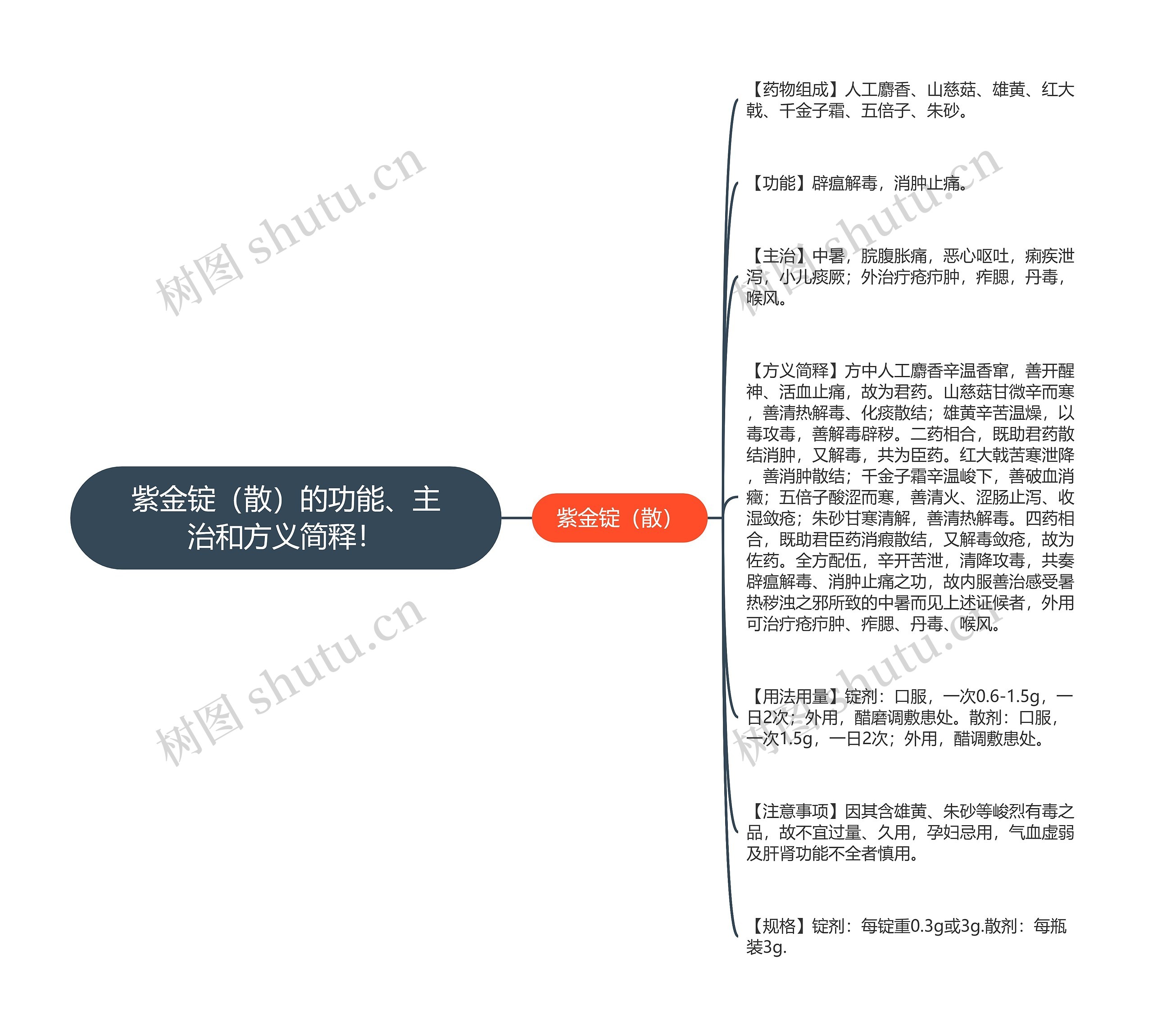 紫金锭(散)的功能、主治和方义简释! 紫金锭(散)的功能、主治和方义简释!