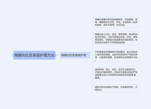 角膜炎社区家庭护理方法