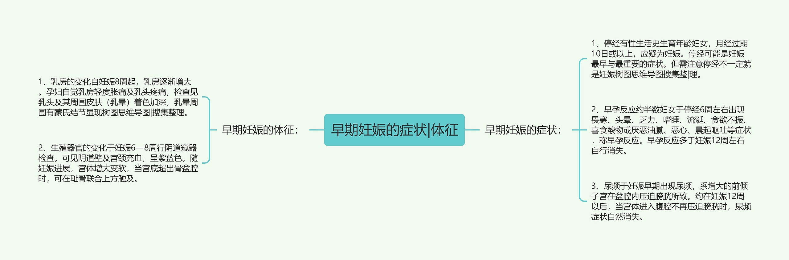 早期妊娠的症状|体征 早期妊娠的症状|体征