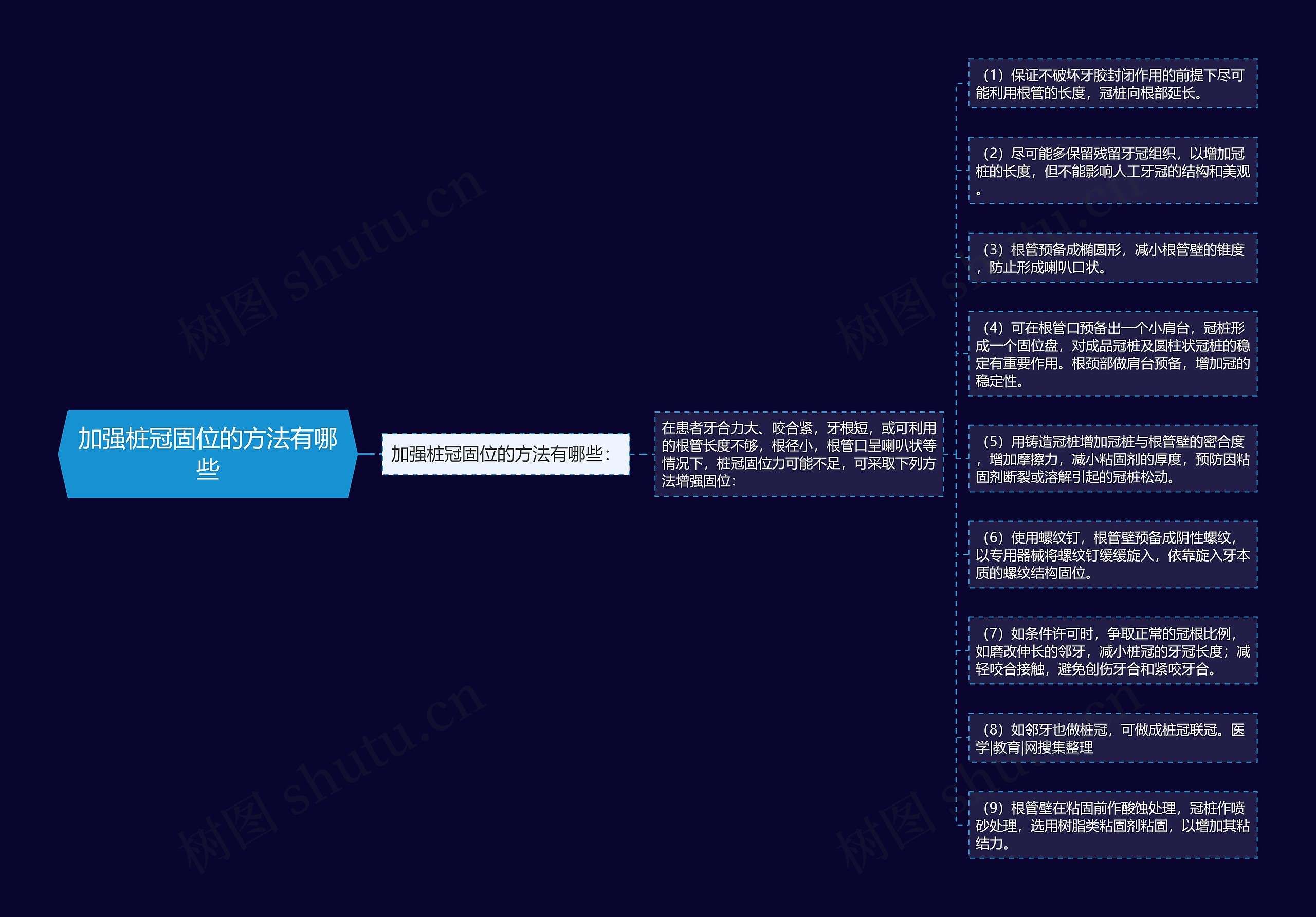 加强桩冠固位的方法有哪些 加强桩冠固位的方法有哪些