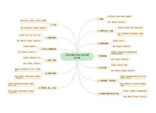 口腔修复后可能出现问题及对策