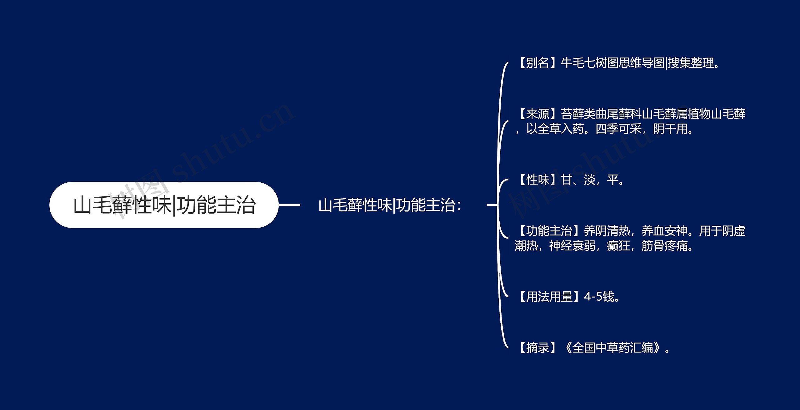 山毛藓性味|功能主治思维导图