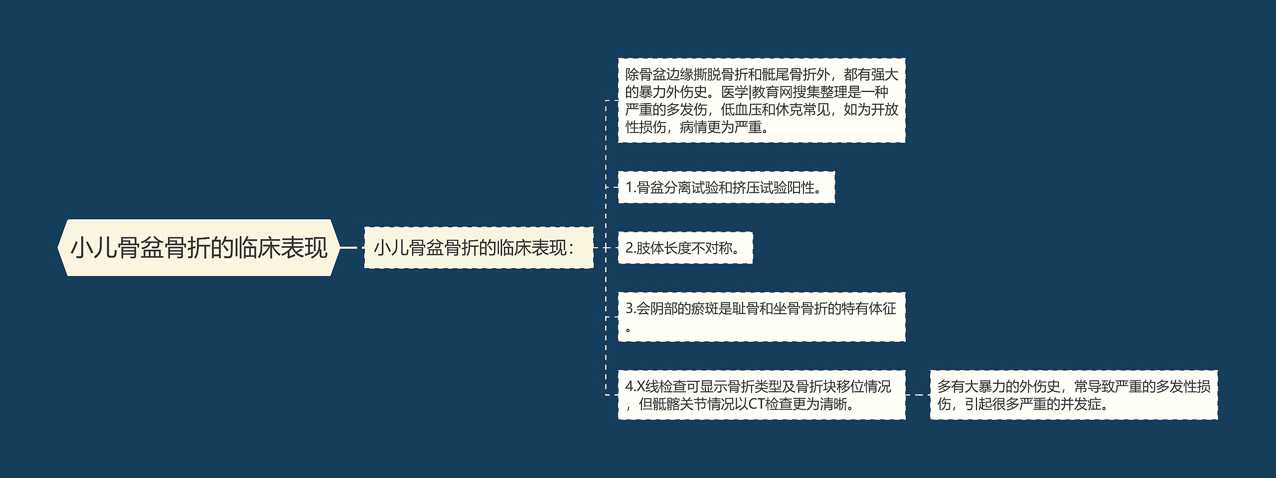 小儿骨盆骨折的临床表现 小儿骨盆骨折的临床表现