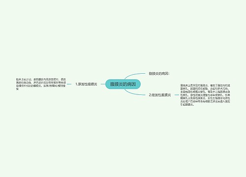 腹膜炎的病因