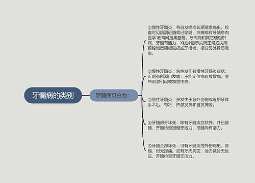 牙髓病的类别